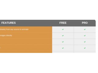 Resonsive Features Comparison table without JS